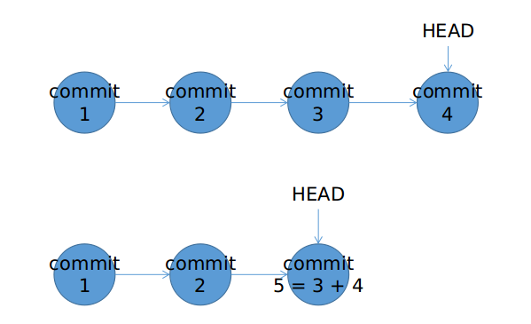 git_rebase_scenario_1