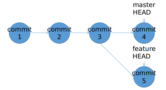 git_rebase_scenario_2_1