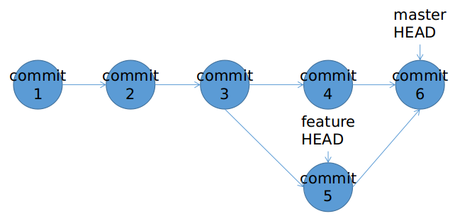 git_rebase_scenario_2_2