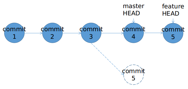 git_rebase_scenario_2_3