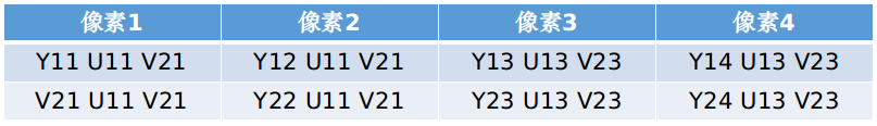 yuv420-2